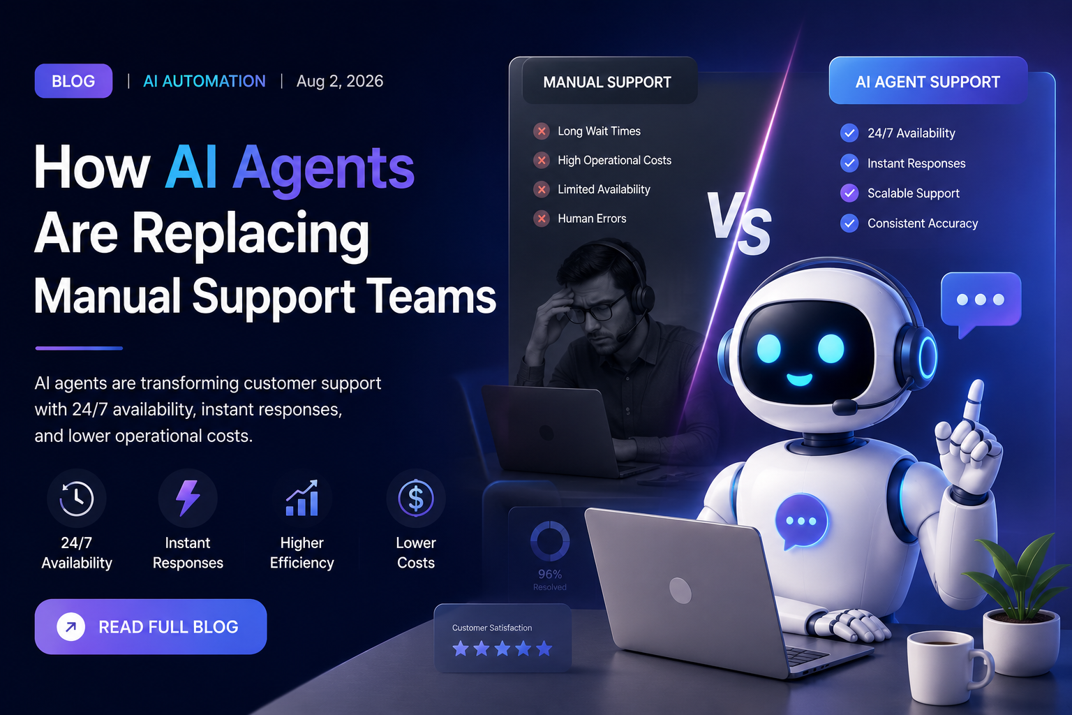 AI automation blog cover